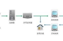 1.新能源并网消纳的挑战