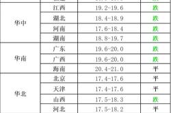 云南省新能源车优惠政策