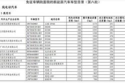 杭州市新能源电动汽车