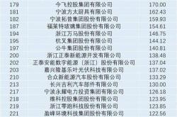 市场定位与竞争优势