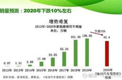 新能源汽车补贴退破