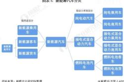 新能源汽车检车多少钱