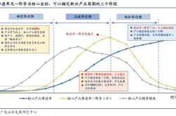 创业能力和创新能力的区别和联系