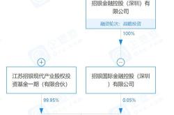 1.行业相关性