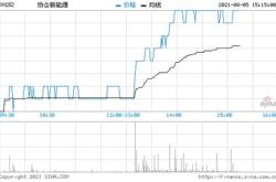 港股协和新能源股价实时行情