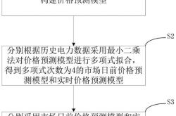 新能源参与市场化交易