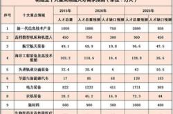 新能源研究生专业排名