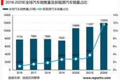 新能源汽车的现状及未来发展趋势