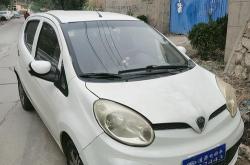 1.确定你的需求