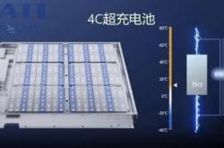 宁德新能源动力电池
