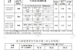 海口2020新能源补贴政策