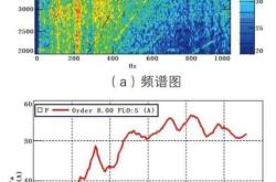 新能源车空调噪音大