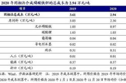 新能源磷酸铁锂电池