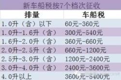 新能源车船税
