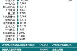 新能源3月销量排行榜