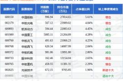2021买军工还是新能源