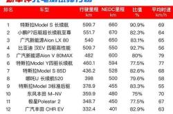 新能源计算公式