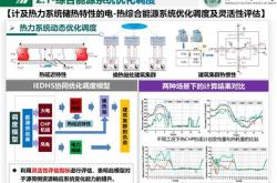 新能源消纳关键因素分析及解决措施研究