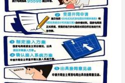 新能源主要成本