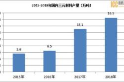 振华新能源招聘普工
