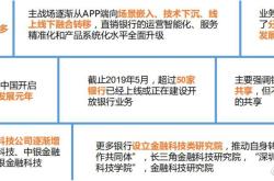 金融科技应用专业就业方向及前景
