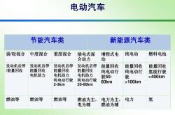 国家新能源汽车发展政策有哪些