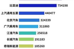 新能源客车碳积分制度：减排激励与行业转型