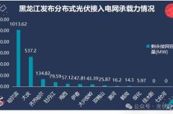 光伏新能源配置要求标准