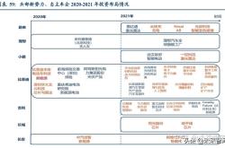 新能源产业升级