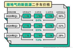 二手新能源直卖网