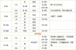 兆日科技招聘