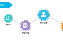 友米智能