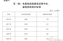 新能源汽车选号牌怎么选