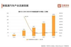 中国新能源汽车销量数据统计
