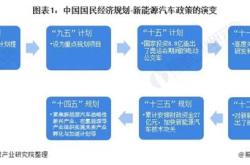 新能源家用车政策文件解读