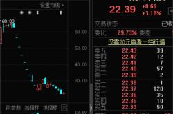 明天科技股行情怎么样吗?