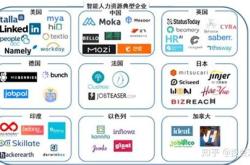 人工智能在科技领域的应用与发展