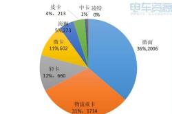 一、新能源价格上涨的原因