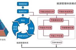 1.业务范围