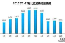 1.充放电循环次数