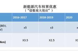 新能源汽车费用明细