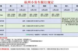 非浙a的新能源车在杭州会限行吗