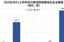 新能源回收上市企业
