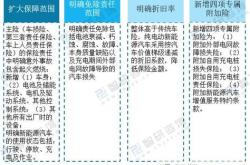 新能源车车险购买指南