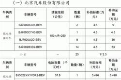 新能源补贴最高的车型