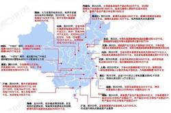 新能源汽车各省份产量对比