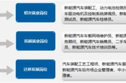 新能源汽车的维护