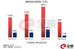 众合科技fao