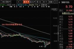 益生科技股份股票