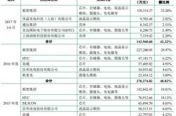 龙旗科技成功上市，未来发展前景可期